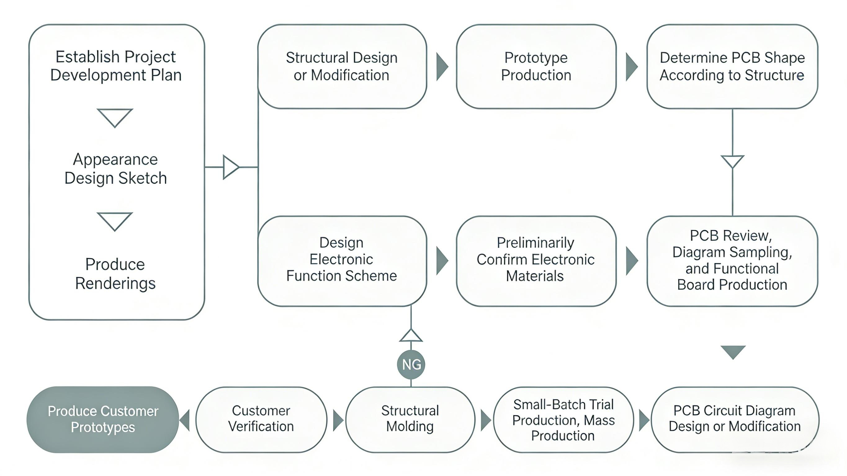 1766732151632994.jpg 流程图.jpg