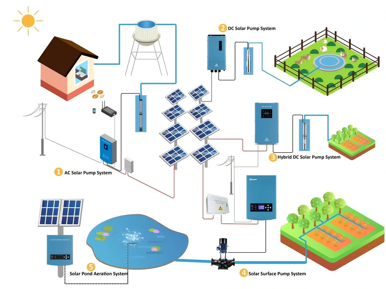 1769242882403881.jpg hober-solar-pumping-inverter--1536x1152(1).jpg