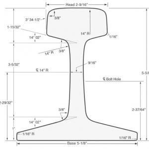 AUSENIST 90LBS Rail - ARA-A Standard 90 Pound Heavy Rail for North American Railways